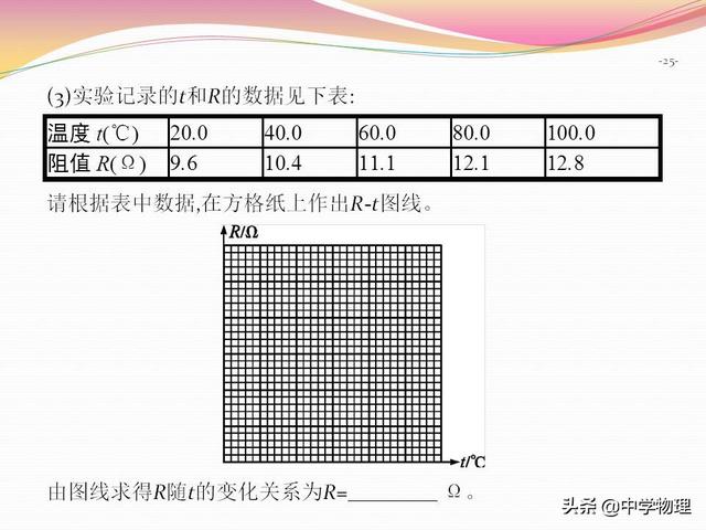 高考物理必考实验9！《描绘小电珠的伏安特性曲线》规律专题解析