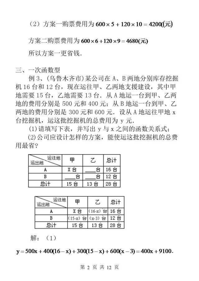 中考专题一《应用题题型方法归纳》（教师版）