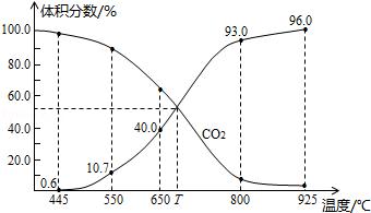 2010-2015 年高考化学经典真题——化学反应速率和化学平衡