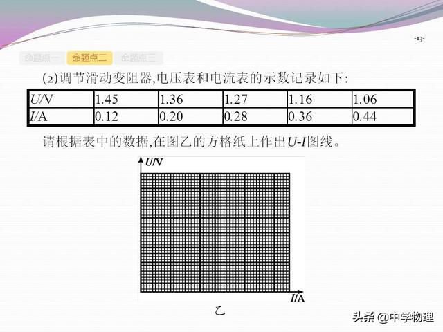 高考物理必考实验10《测定电源的电动势和电阻》附规律专题解析