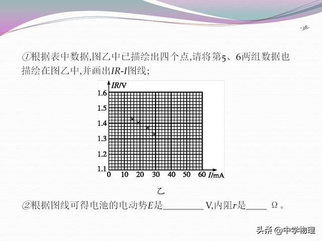 高考物理必考实验10《测定电源的电动势和电阻》附规律专题解析