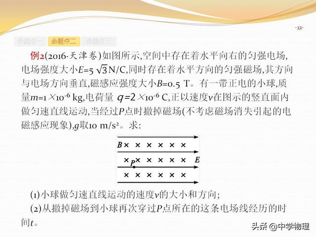 高考物理专题复习6《带电粒子在复合场中的运动》高三必备