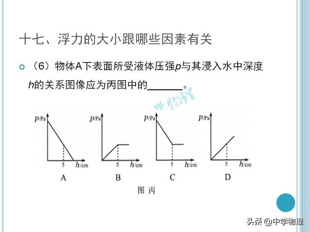 中考物理必考实验考点汇总！《浮力的大小跟哪些因素有关》