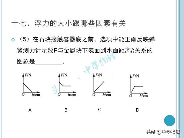 中考物理必考实验考点汇总！《浮力的大小跟哪些因素有关》