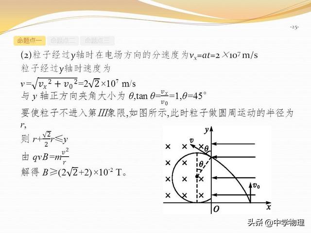 高考物理专题复习6《带电粒子在复合场中的运动》高三必备