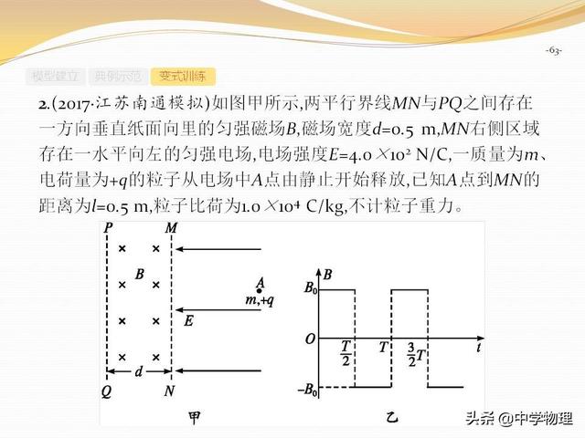 高考物理专题复习6《带电粒子在复合场中的运动》高三必备