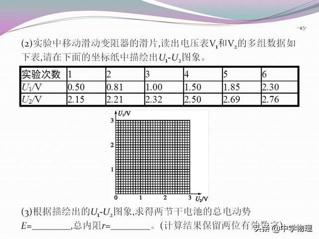 高考物理必考实验10《测定电源的电动势和电阻》附规律专题解析