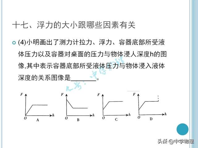 中考物理必考实验考点汇总！《浮力的大小跟哪些因素有关》