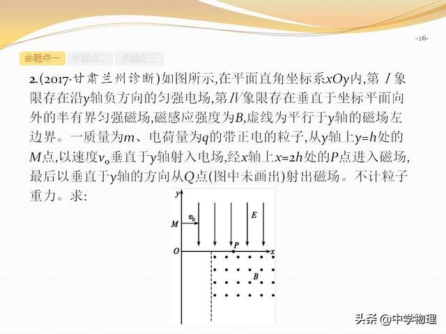 高考物理专题复习6《带电粒子在复合场中的运动》高三必备