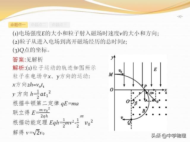 高考物理专题复习6《带电粒子在复合场中的运动》高三必备