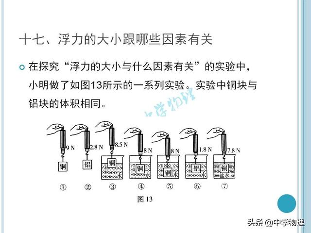 中考物理必考实验考点汇总！《浮力的大小跟哪些因素有关》