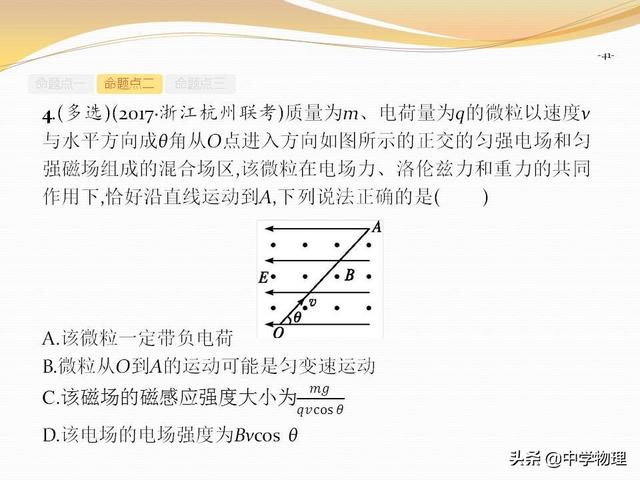 高考物理专题复习6《带电粒子在复合场中的运动》高三必备