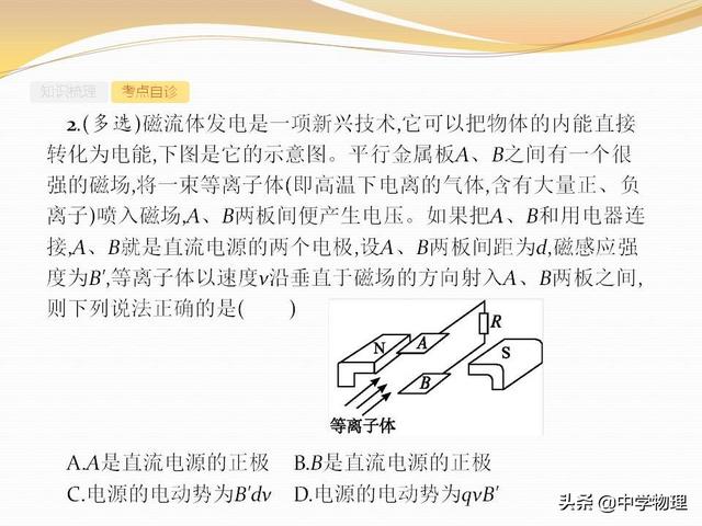 高考物理专题复习6《带电粒子在复合场中的运动》高三必备