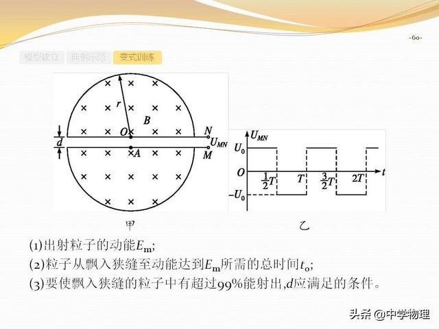 高考物理专题复习6《带电粒子在复合场中的运动》高三必备