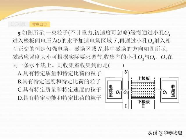 高考物理专题复习6《带电粒子在复合场中的运动》高三必备