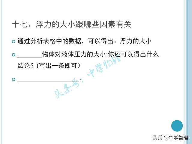 中考物理必考实验考点汇总！《浮力的大小跟哪些因素有关》