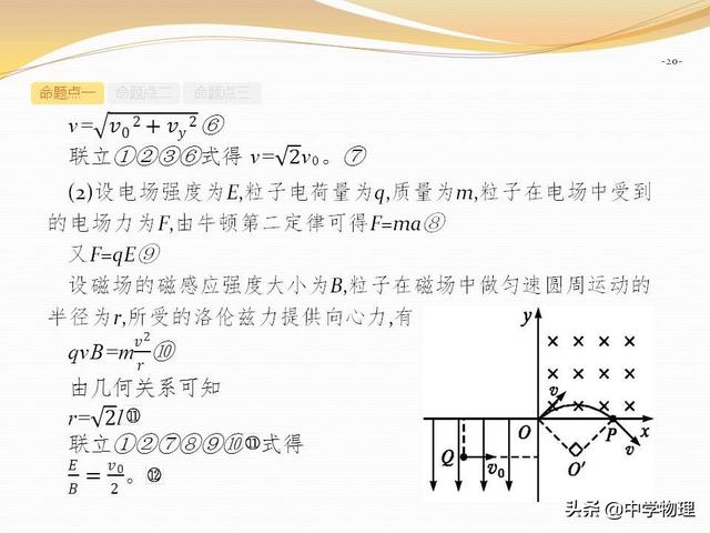 高考物理专题复习6《带电粒子在复合场中的运动》高三必备