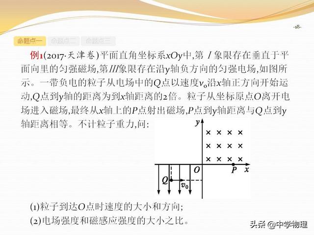 高考物理专题复习6《带电粒子在复合场中的运动》高三必备