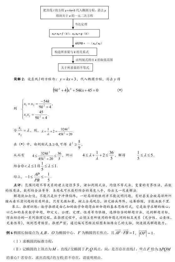 高三二轮复习之圆锥曲线的快速解题方法