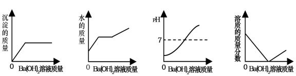 初中化学中和反应专项，15个基础知识+13个典型习题