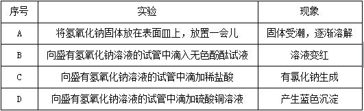 初中化学中和反应专项，15个基础知识+13个典型习题