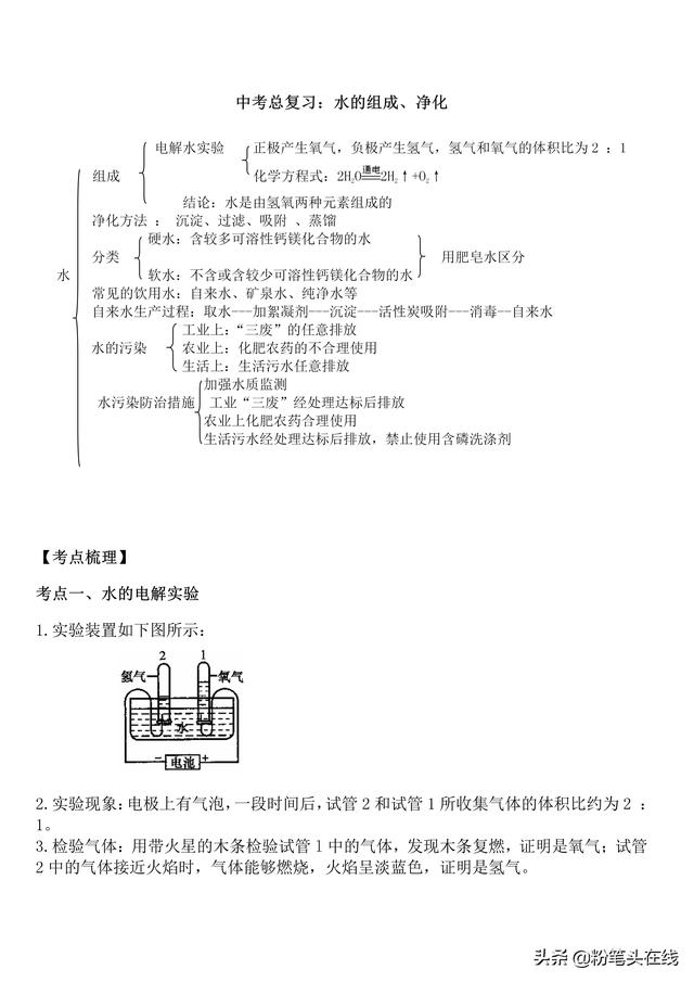 化学中考总复习必会重点归纳，易学易记-水的组成、净化、性质