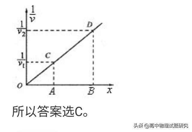 高中物理竞赛运动学培训题三道（1）