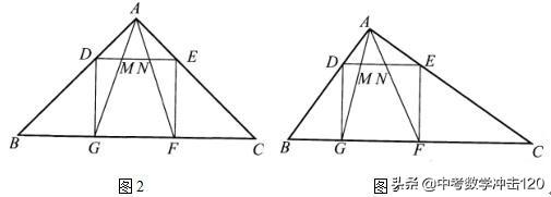 2019中考数学必做的12道压轴题，吃透了中考不下于120!