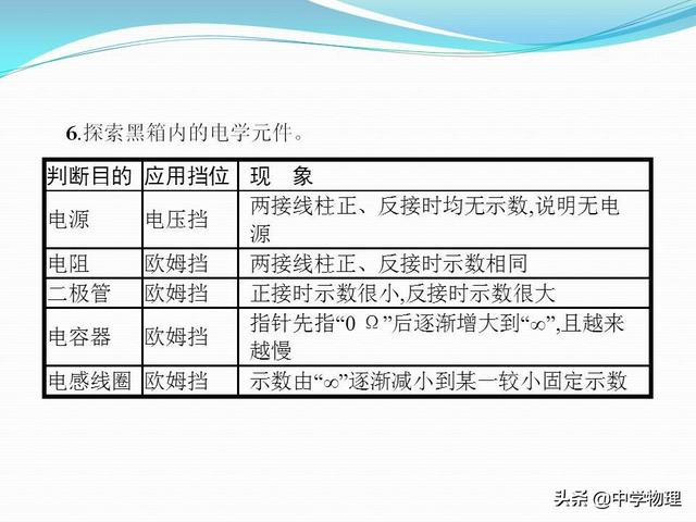 高考物理必考实验11《练习使用多用电表》（附专题练习、解析）