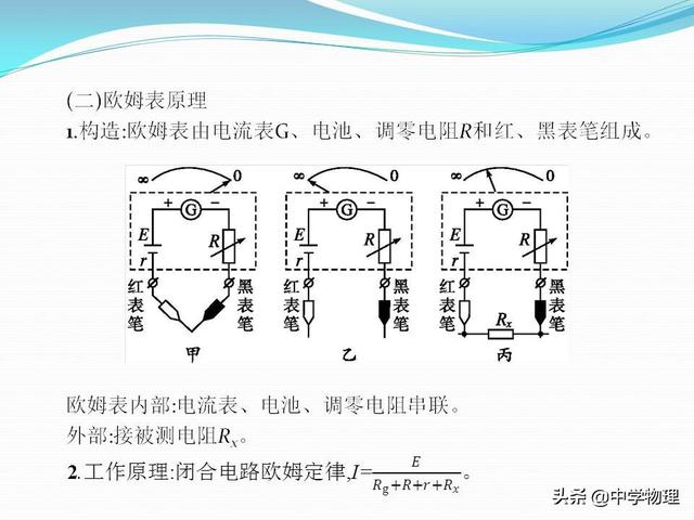 高考物理必考实验11《练习使用多用电表》（附专题练习、解析）