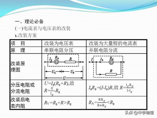 高考物理必考实验11《练习使用多用电表》（附专题练习、解析）