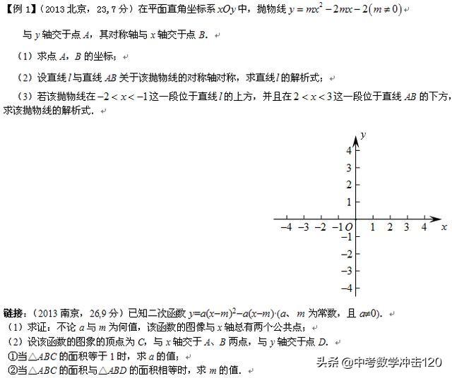 2019中考数学必做的12道压轴题，吃透了中考不下于120!