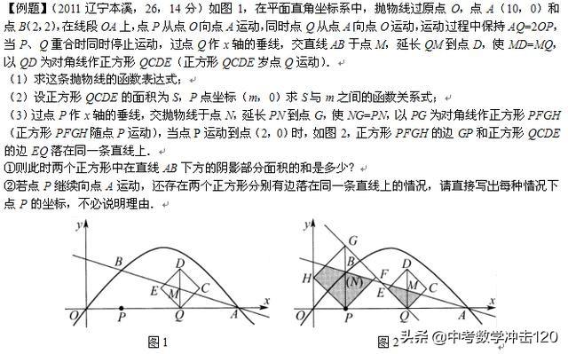 2019中考数学必做的12道压轴题，吃透了中考不下于120!