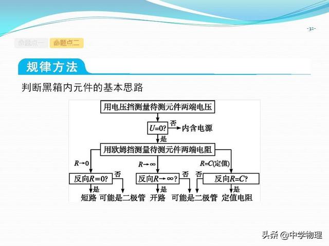 高考物理必考实验11《练习使用多用电表》（附专题练习、解析）