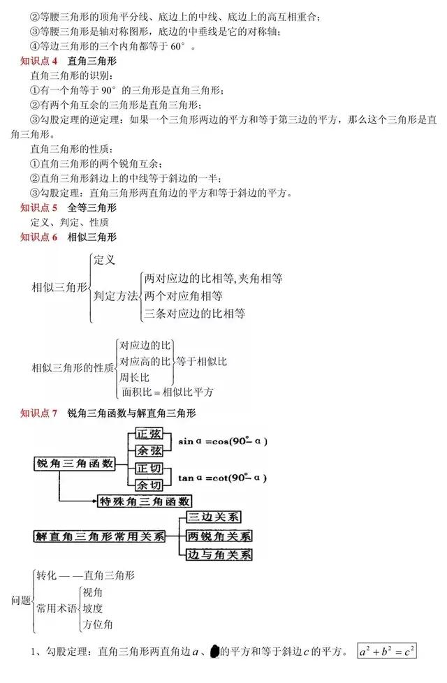 初中数学十大重点难点详解