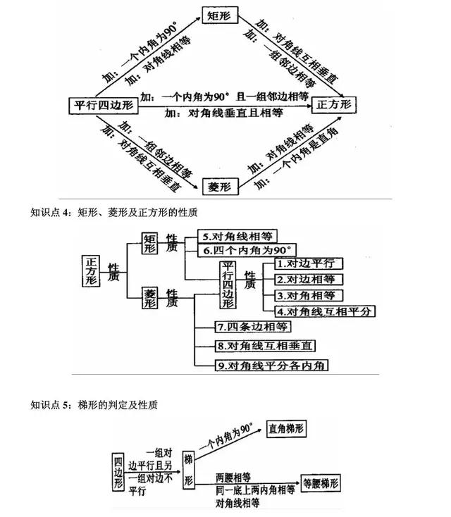 初中数学十大重点难点详解