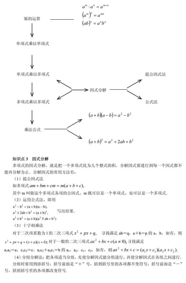 初中数学十大重点难点详解