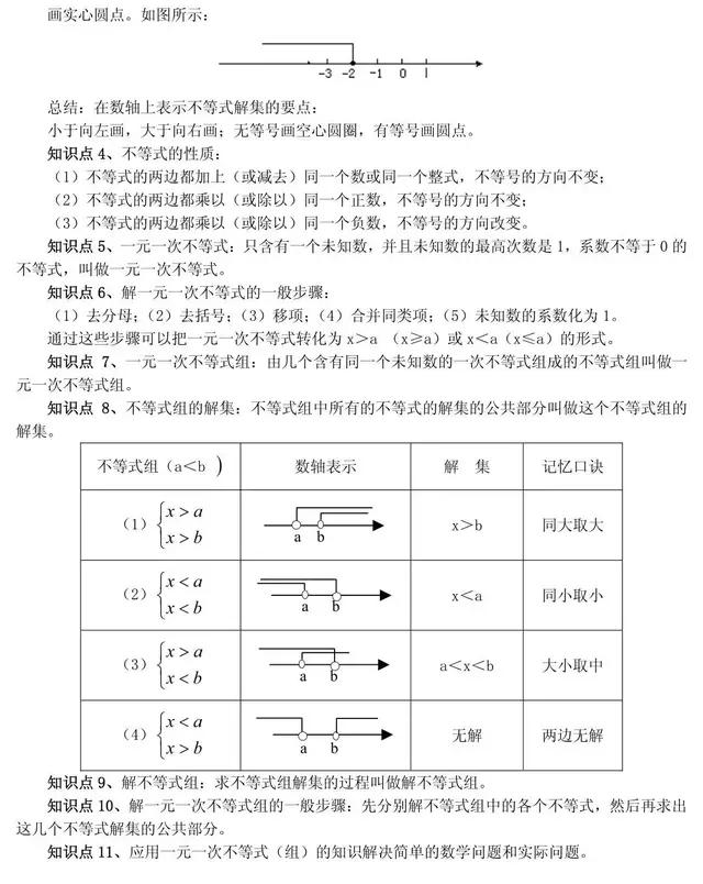 初中数学十大重点难点详解