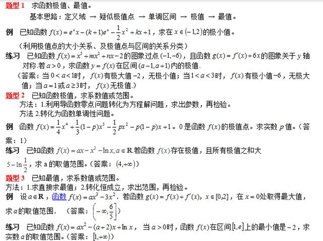 高考数学自救指南，导数题型及解题方法，这些方法看了就见效！