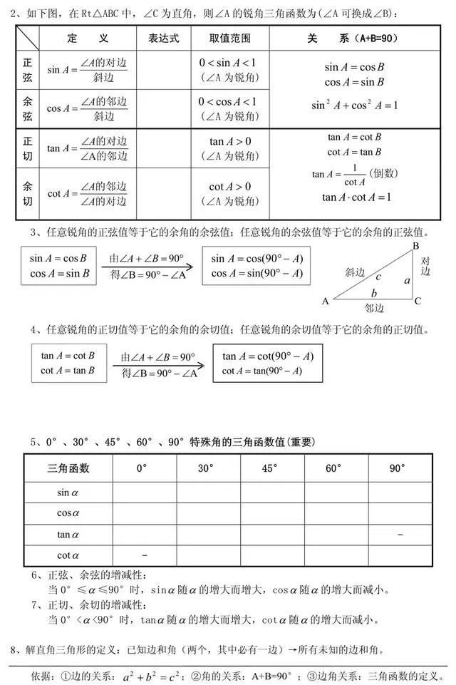 初中数学十大重点难点详解