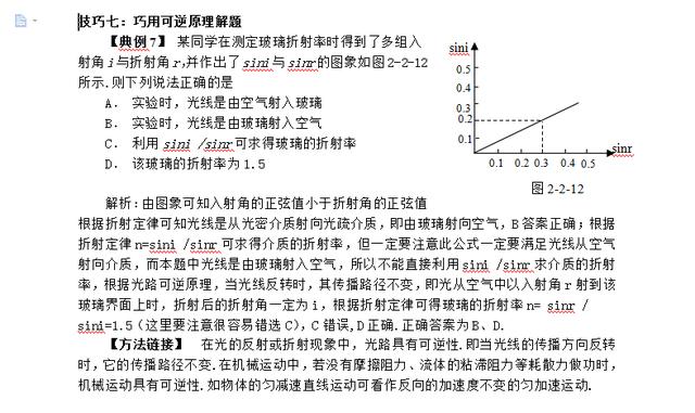 高中物理：清华学霸总结，15种快速解题技巧，可打印，建议收藏！