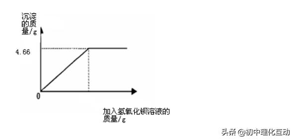 九年级化学下《化学肥料》同步练习，初三同学快快练练！