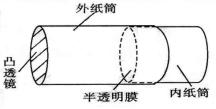 凸透镜成像培优提高练习题（选择题），全部做对的是学霸！