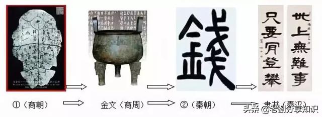 2019中考：初中历史复习专题《中国古代科技、文化》