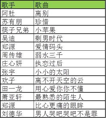 从零开始学Excel——字母和数字混合与字符数量排序（二十八）