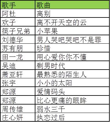 从零开始学Excel——字母和数字混合与字符数量排序（二十八）