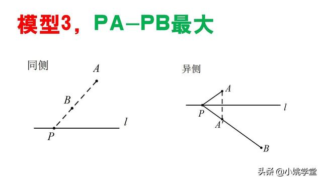 初中数学，“将军饮马”的七大模型，非常有用！