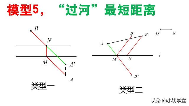 初中数学，“将军饮马”的七大模型，非常有用！