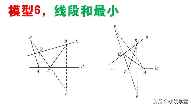 初中数学，“将军饮马”的七大模型，非常有用！