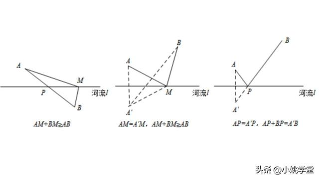 初中数学，“将军饮马”的七大模型，非常有用！